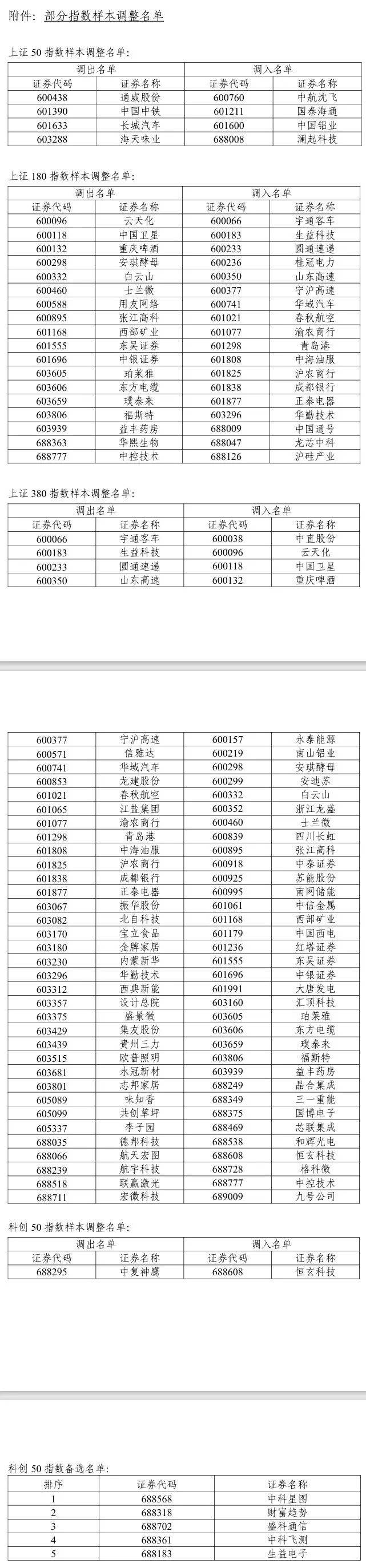 皇冠信用網会员_A股重大调整皇冠信用網会员，明日生效！