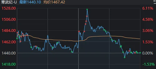 皇冠信用盘正网_指数“V”字反转！今天皇冠信用盘正网，A股出现重要积极信号