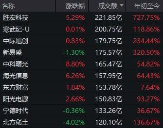 皇冠信用盘正网_指数“V”字反转！今天皇冠信用盘正网，A股出现重要积极信号
