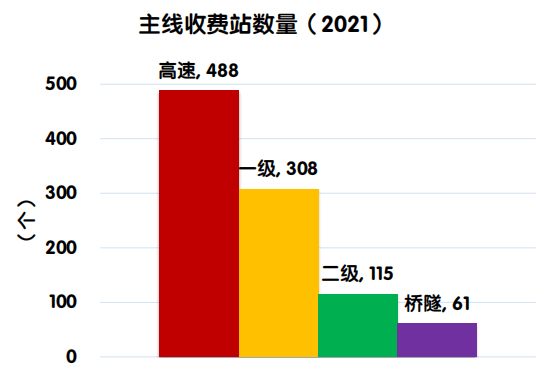 华盛顿奇才 vs 密尔洪基雄鹿_高速公路华盛顿奇才 vs 密尔洪基雄鹿，要开始集中免费了吗