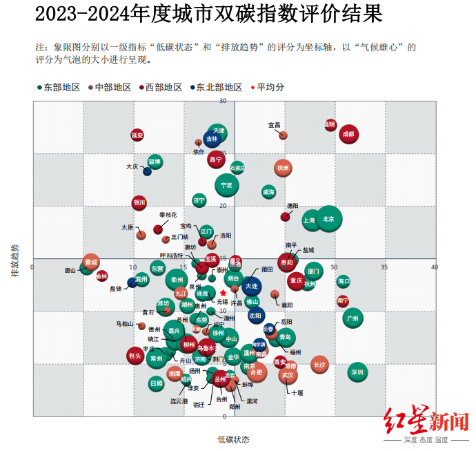 皇冠账号注册_中国城市双碳指数排名最新发布皇冠账号注册，成都稳居全国Top2！