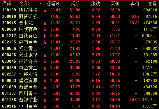 皇冠信用网去哪里弄_尾盘异动!601899皇冠信用网去哪里弄,现巨额压单!