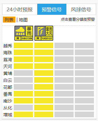皇冠信用网出租
_广州天气重要提醒:尽量留在室内皇冠信用网出租
,关好门窗