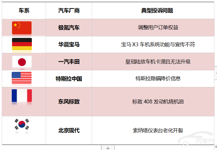 皇冠信用盘最高占成_2023年1月国内汽车质量投诉指数分析报告