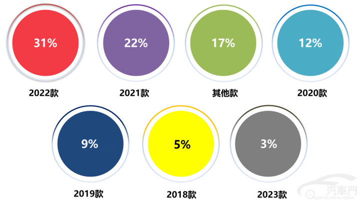 皇冠信用盘最高占成_2023年1月国内汽车质量投诉指数分析报告