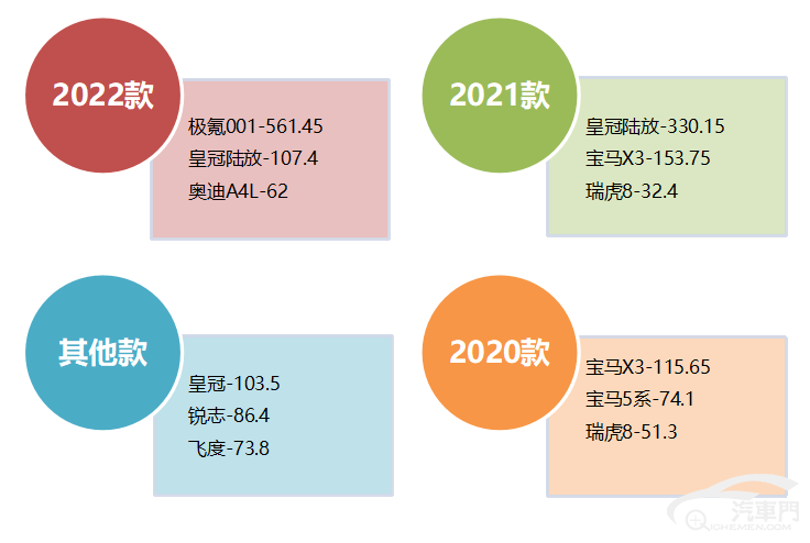 皇冠信用盘最高占成_2023年1月国内汽车质量投诉指数分析报告