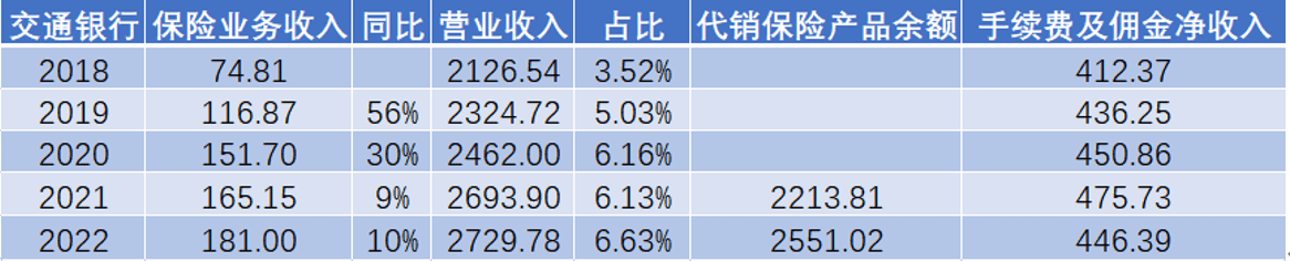 皇冠信用网代理占成_银行狠抓期交皇冠信用网代理占成，银保渠道卷起来！招行手续费暴增51.3%