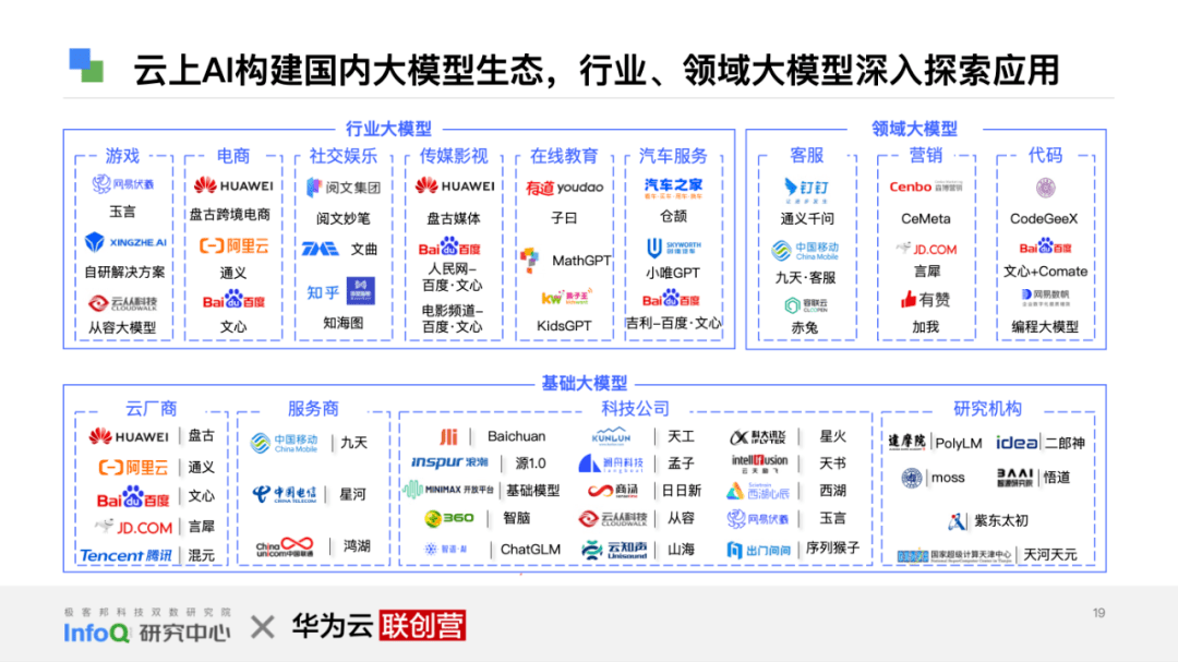 皇冠信用网正网_产业互联网正当时：《互联网行业再进化 — 云上 AI 时代》白皮书发布