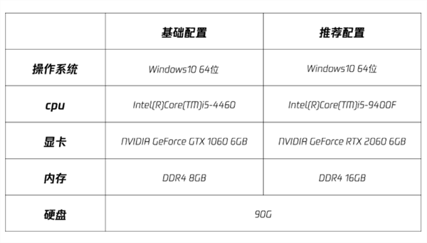 皇冠信用登2代理_腾讯代理3A大作皇冠信用登2代理！《全境封锁2》正式服今日上线：可免费直升30级