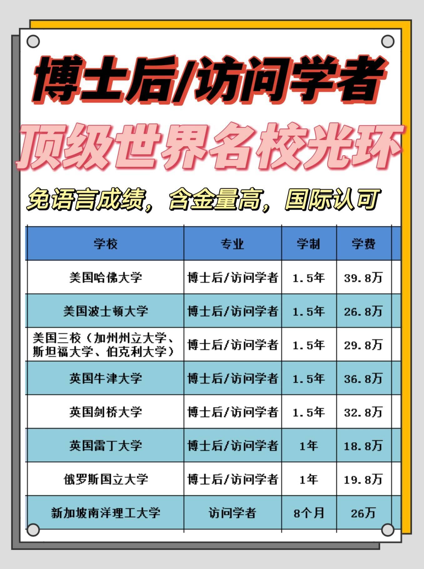 皇冠信用网怎么申请_博士后申请的流程(博士后怎么申请)