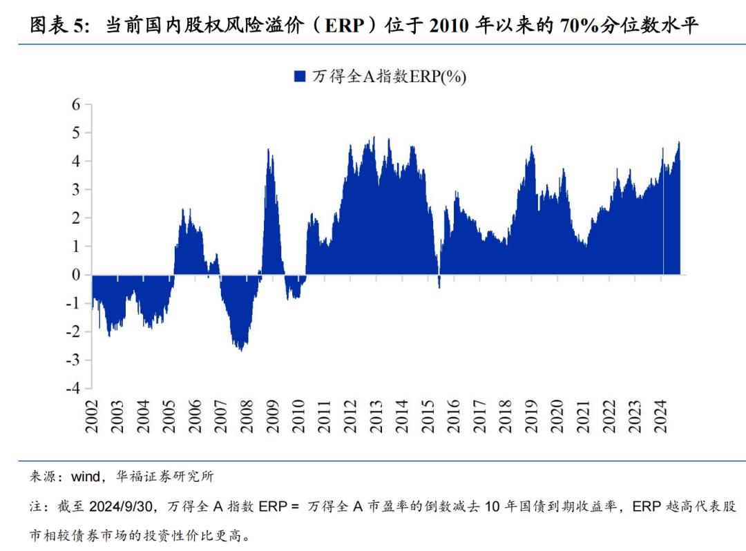 A股快速上涨_A股快速上涨后的估值现状