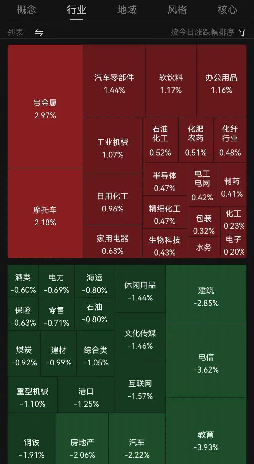 皇冠信用網结算日_A股突发皇冠信用網结算日，这一板块批量涨停，全市场半日成交不足9000亿元