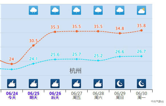 介绍个信用网网址_局地地表温度超70℃介绍个信用网网址！北方高温持续 南方“焖蒸”范围将扩大