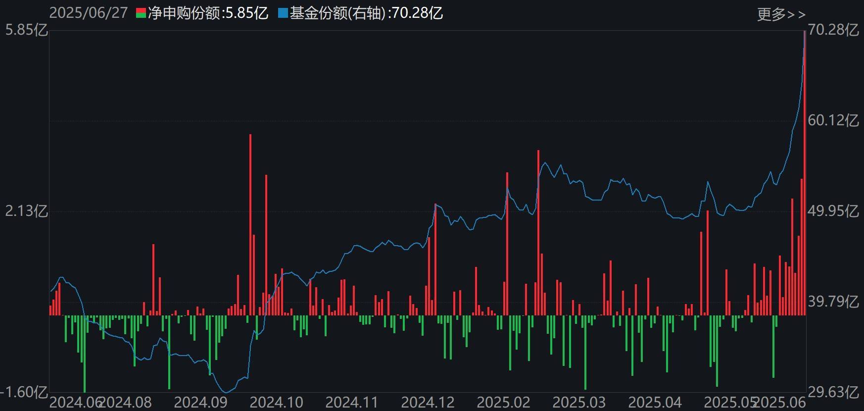皇家马德里vs尤文图斯_基民懵了！沪指刚创年内新高皇家马德里vs尤文图斯，机构就玩高抛，约百亿资金借ETF离场，火爆的券商竟被疯狂甩卖