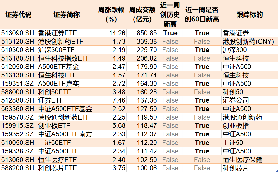 皇家马德里vs尤文图斯_基民懵了！沪指刚创年内新高皇家马德里vs尤文图斯，机构就玩高抛，约百亿资金借ETF离场，火爆的券商竟被疯狂甩卖
