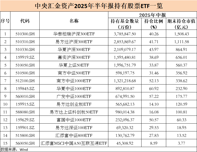 切塞纳vs恩特拉_大曝光！中央汇金切塞纳vs恩特拉，大举增持ETF（名单）