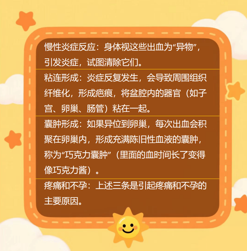 汉坎vs萨普斯堡08_带您汉坎vs萨普斯堡08了解“子宫内膜异位症”