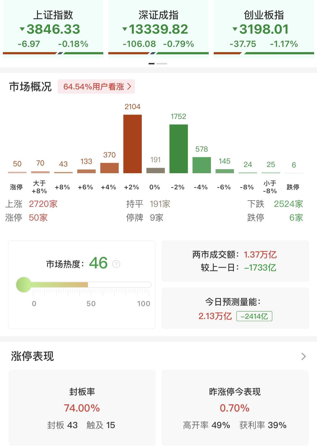 皇冠信用网代理注册_大摩：预期国庆前夕A股市场情绪维持平稳皇冠信用网代理注册，仍憧憬适度刺激措施！预期A股市场节后将与离岸市场表现看齐
