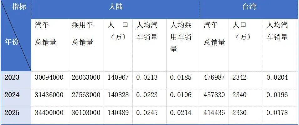 皇冠盘口
_仅看人均GDP就判定台湾生活水平高于大陆皇冠盘口
?问题没那么简单
